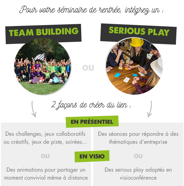 Séminaire entreprise - Team building & Serious Play